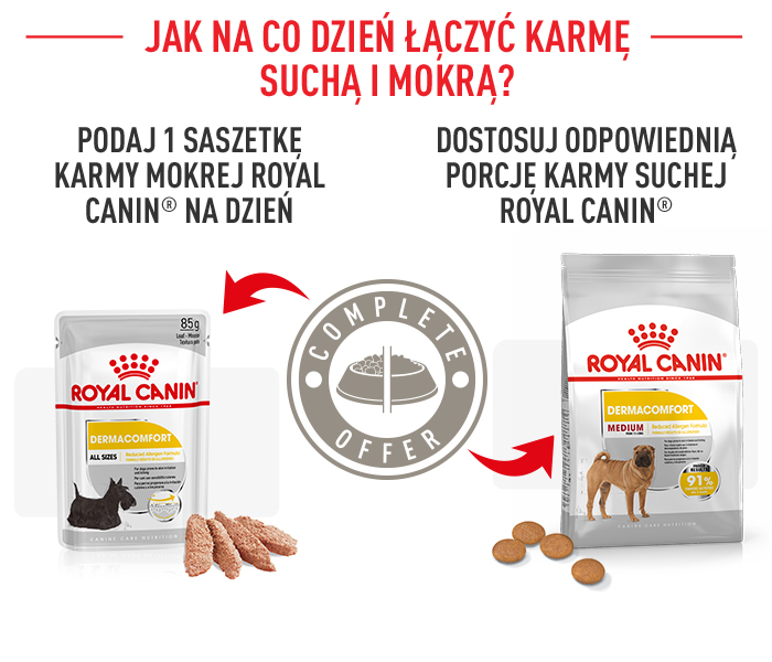 ROYAL CANIN CCN Medium Dermacomfort 12 kg sausā barība pieaugušiem suņiem, vidējo šķirņu suņiem ar jutīgu ādu